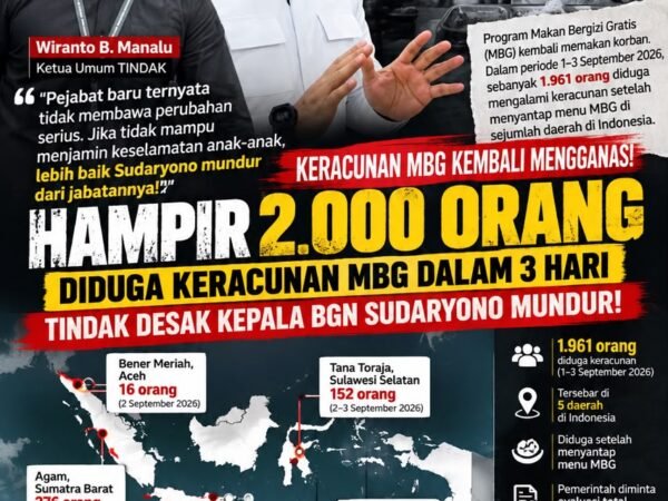 Hampir 2.000 Korban Keracunan MBG dalam 3 Hari, TINDAK Desak Sudaryono Mundur!