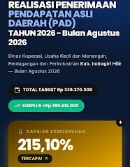 DPRD Inhil Apresiasi Sikap tegas DKUPP dalam penegakan aturan dan mengurangi kebocoran Retribusi