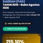 DPRD Inhil Apresiasi Sikap tegas DKUPP dalam penegakan aturan dan mengurangi kebocoran Retribusi